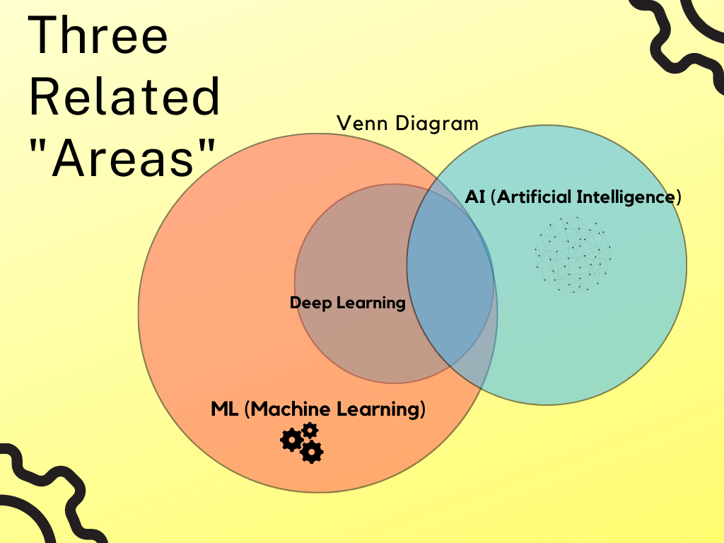 How ML is defining the boundary in AI