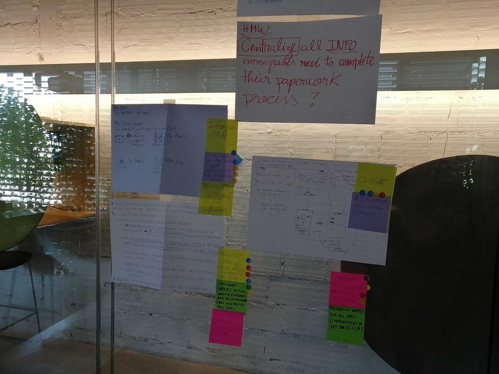 Ideas organized after brainstorming. Post-its and notes on a glass wall.