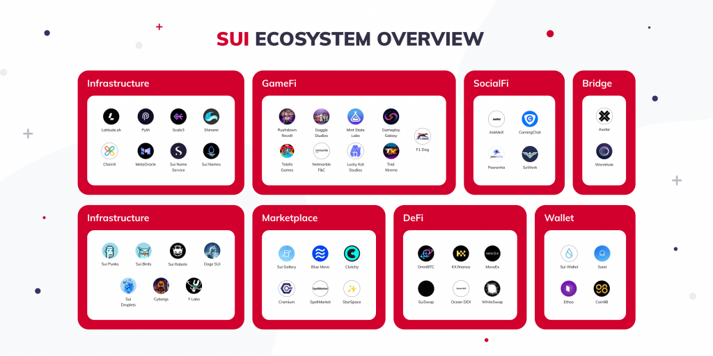 Sui Ecosystem Overview in Blog Article IdeaSoft