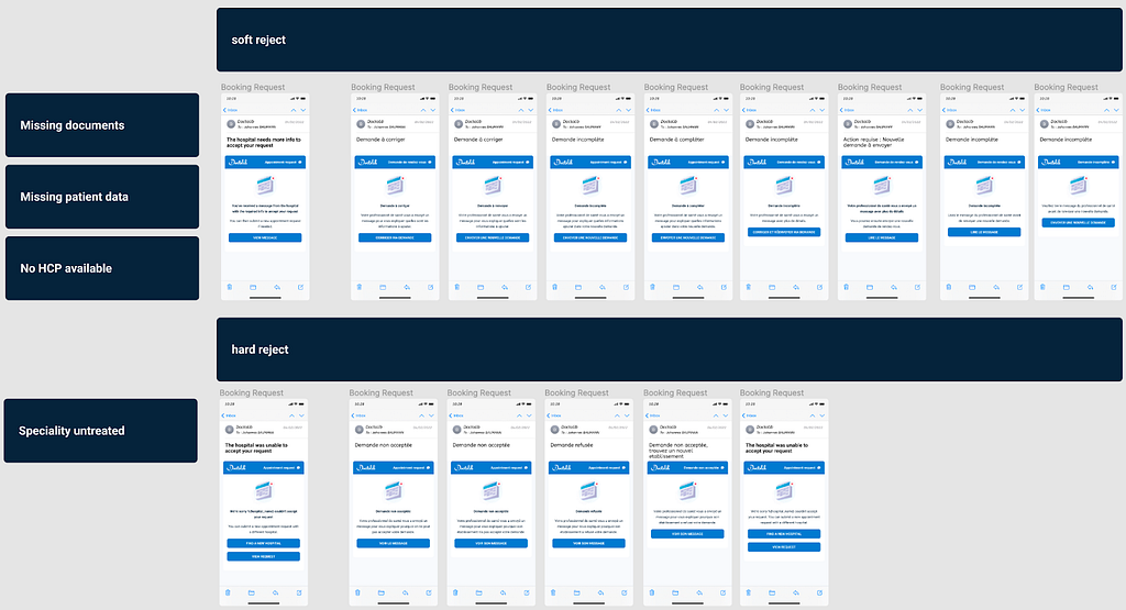 Copy iterations on Figma