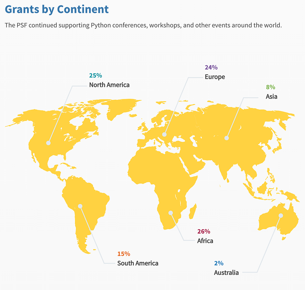 Map of PSF grant distribution around the world.