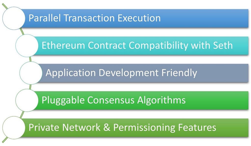 Hyperledger Sawtooth