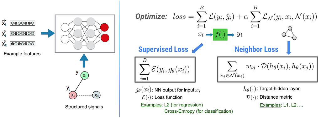 Framework del Neural Structured Learning