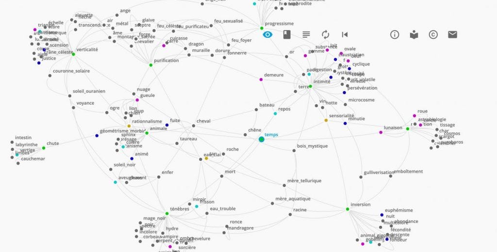 A screen capture of a dataviz. Every elements organize themselves depending of their weight in the screen.