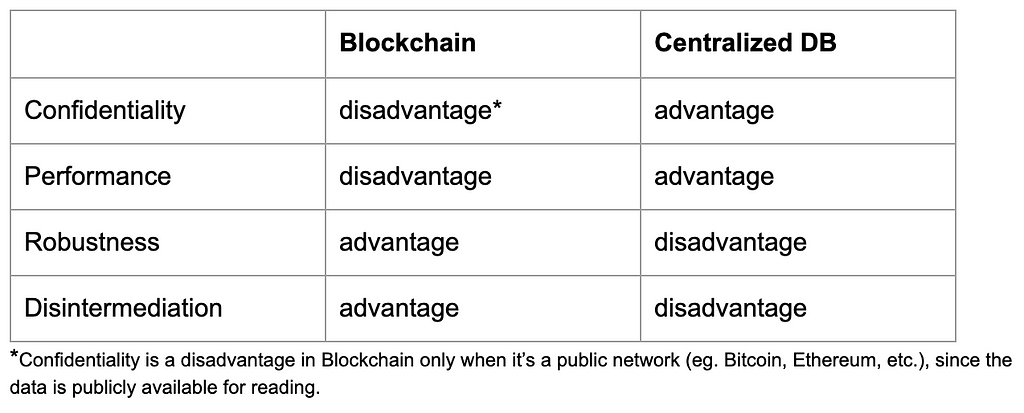 Dbos blockchain coinmarketcap new coins