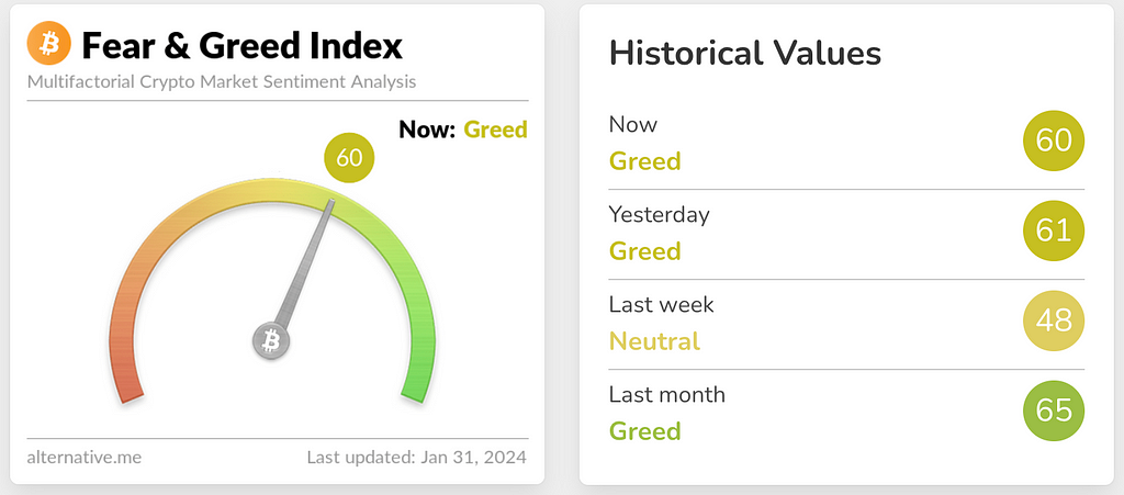 fear and greed crypto