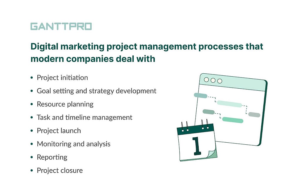 Digital marketing PM processses