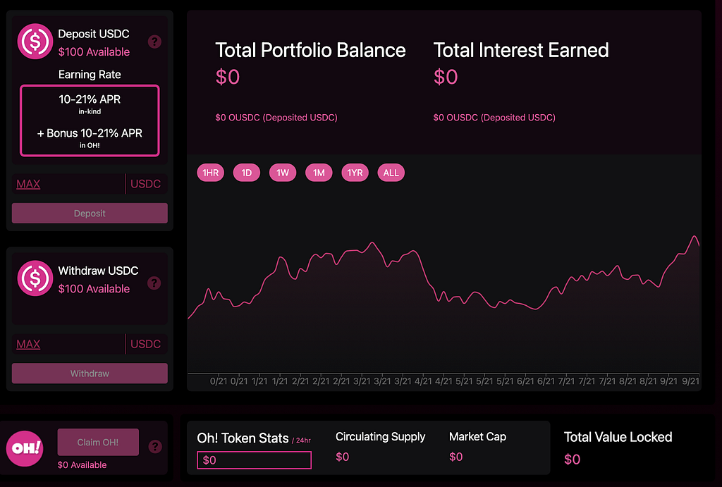 Oh-Finance — Defi-yield-farming-avalanche-rush