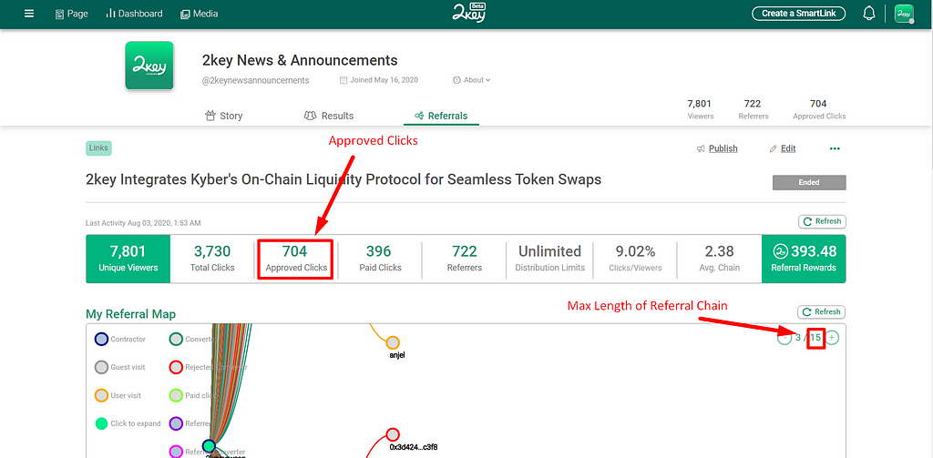 Approved Clicks & # of steps in the Referral Chain
