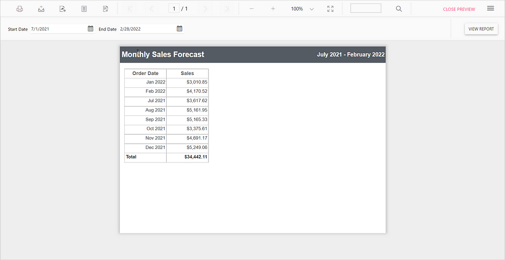 Monthly Sales Forecast Preview Page | Reporting Tools Software