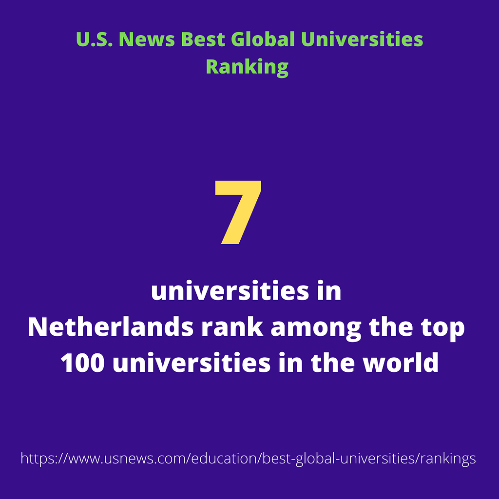 7 Dutch Universities are in top 100 universities in the world