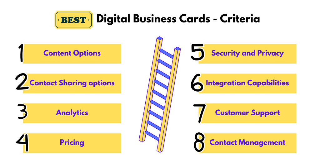 Criteria for choosing a digital business card solutions
