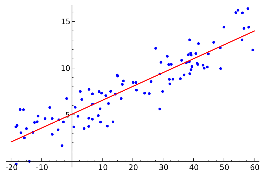 introduction-to-machine-learning-algorithms-linear-regression-laptrinhx