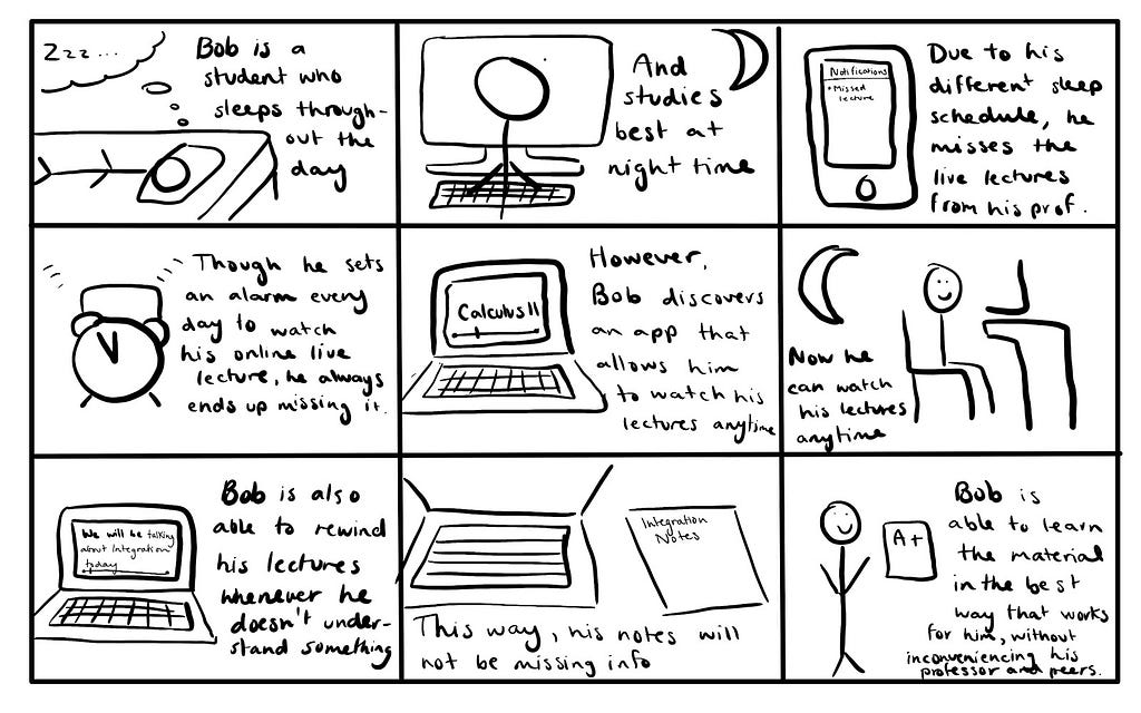 Storyboard for “watching pre-recorded lectures with other students”