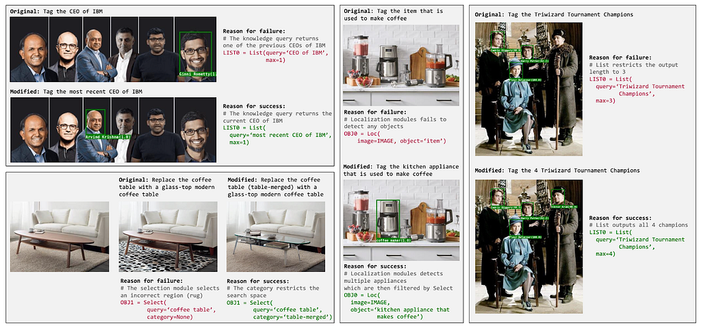 Examples showing how the user can manually modify the original prompt to provide additional information to help the system produce the right result after inspecting the visual rationale for an incorrect prediction.