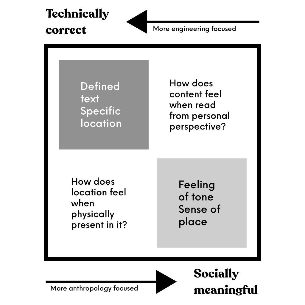 Quadrant diagram from Technically correct to Socially meaningful with 2 questions to ask people