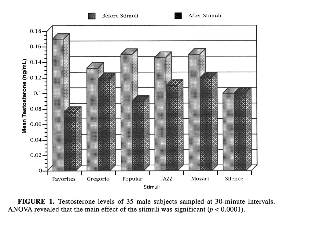 http://chialvo.org/Curso/UNR2010/Modulo%201%20Musica%20Y%20Neurociencia/Publicaciones/FUKUI.pdf