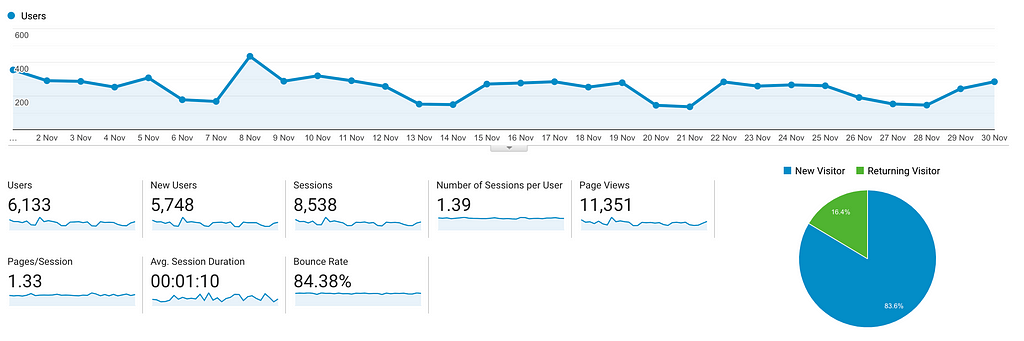 Website Traffic