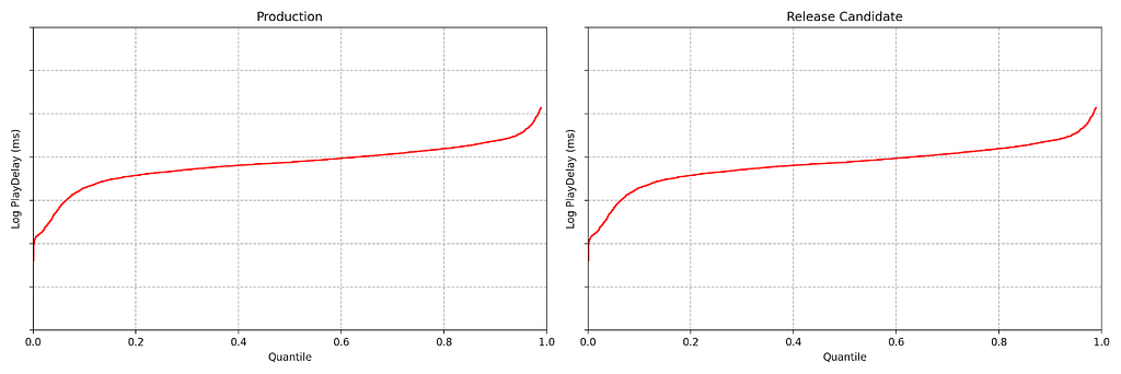 empirical quantile functions for treatment and control data