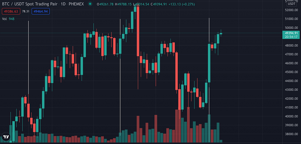 BTC chart crypto