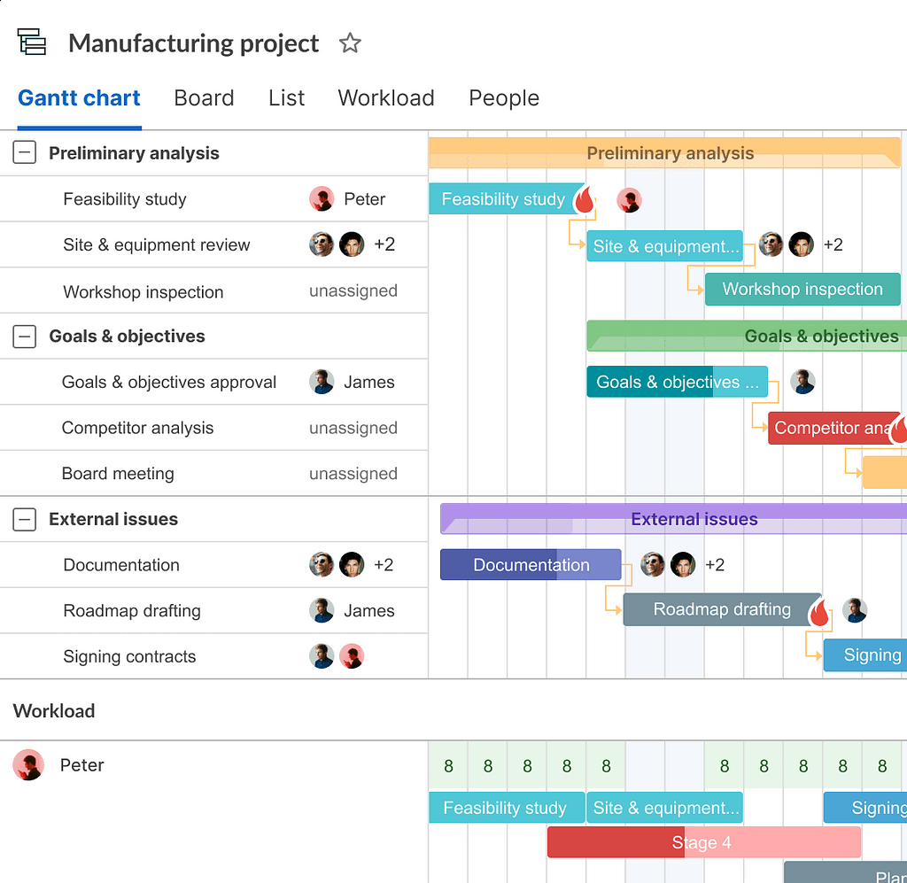 GanttPRO for planning manufacturing projects