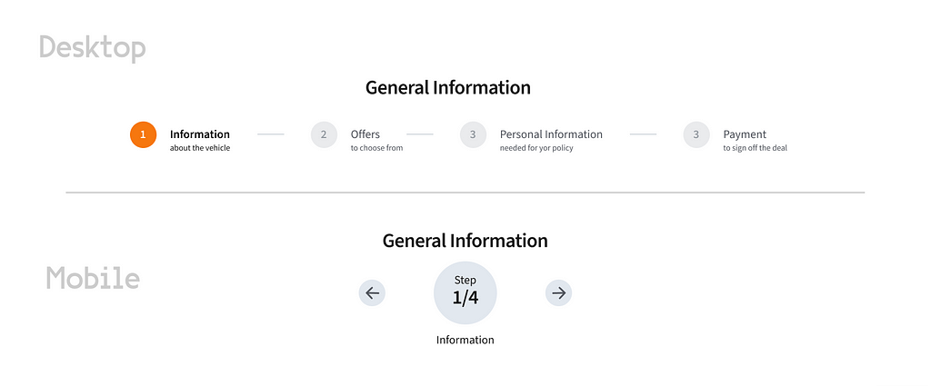 the difference between desktop and mobile usage of the same UI element