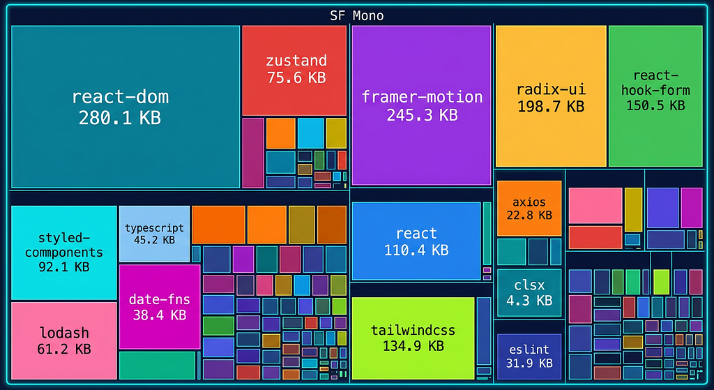 Bundle Analyzer Browser görünümü