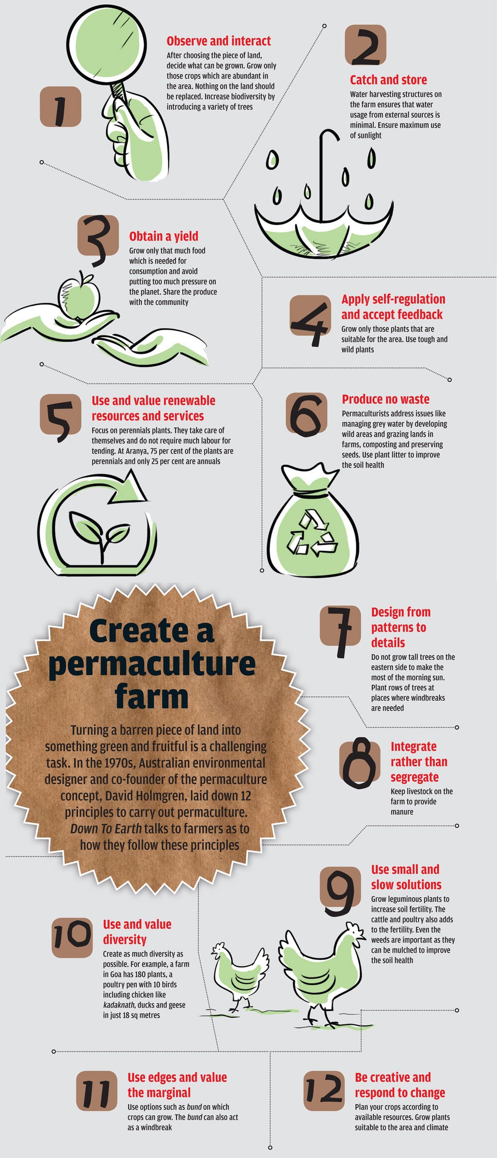 How to create Permaculture Farm?