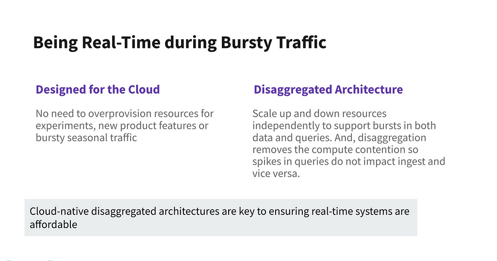 Being Real-Time during Bursty Traffic