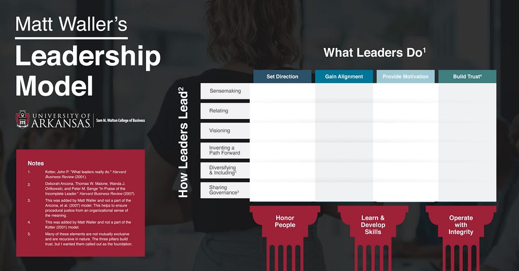 Leadership Model