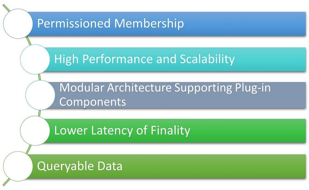 Hyperledger Fabric