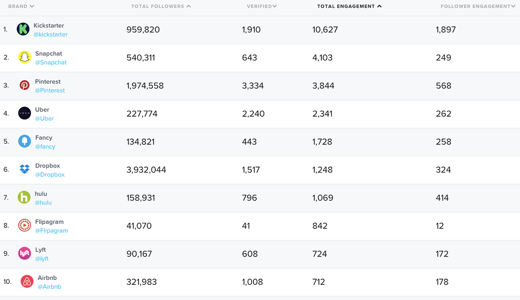 index-list-global-brands-full-view