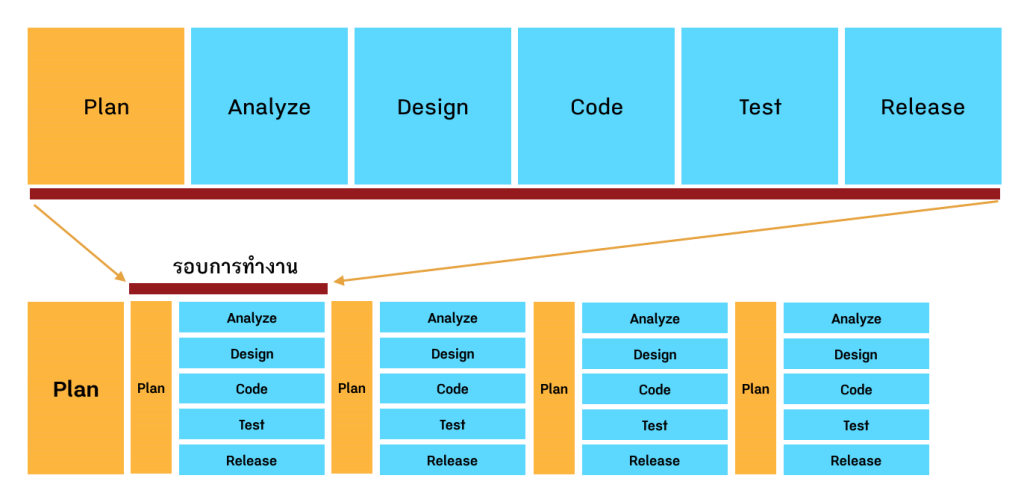 traditional-agile