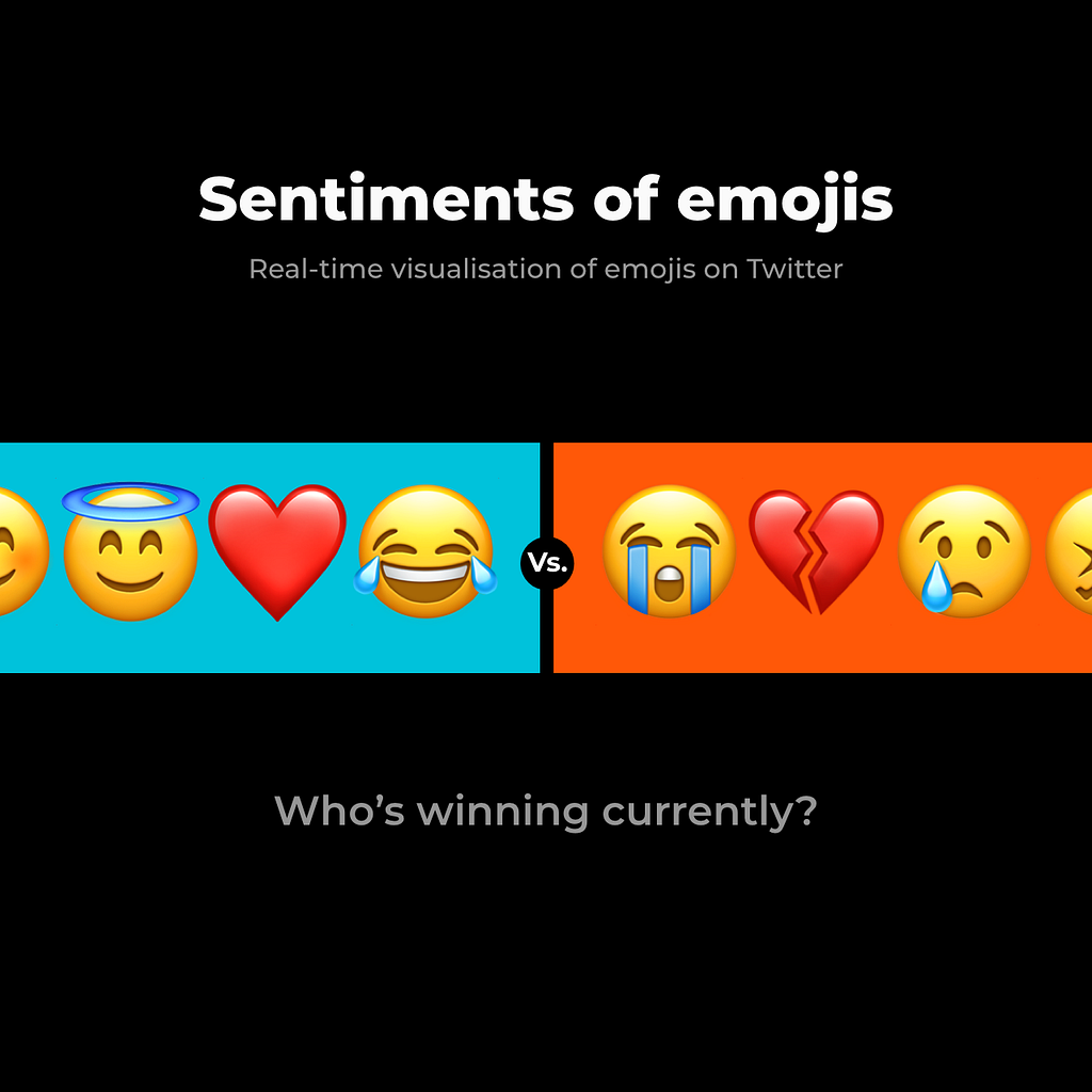 Snapshot of a black screen with two side-by-side horizontal bands in red and blue, upon which appear a series of emojis. The blue band features emojis that represent feelings of love and joy, while the red band features emojis that represent sadness and heartbreak. The text “Sentiments of emojis” appears over the emojis. Beneath them appears the text, “Who’s winning currently?”