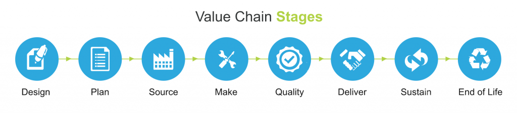 Value Chain