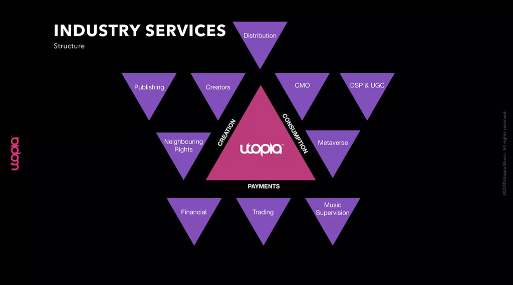 Scheme of the structure of the industry services.