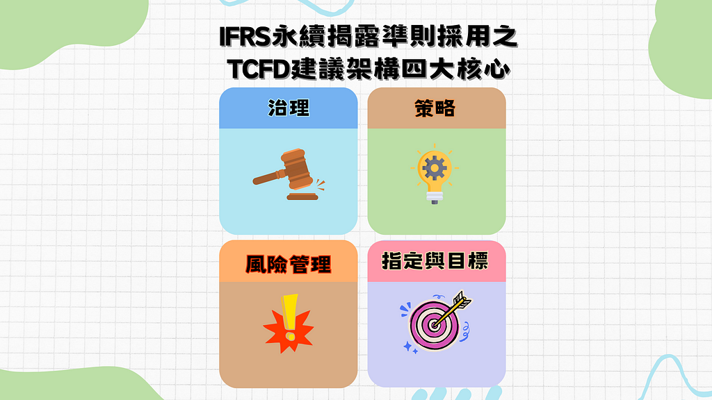 TCFD建議架構四大核心