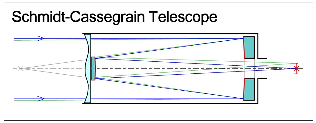 Schmidt-Cassegrain-Telescope.png