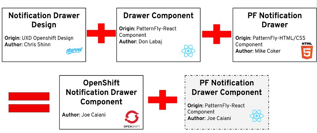 PatternFly f(x), now balanced