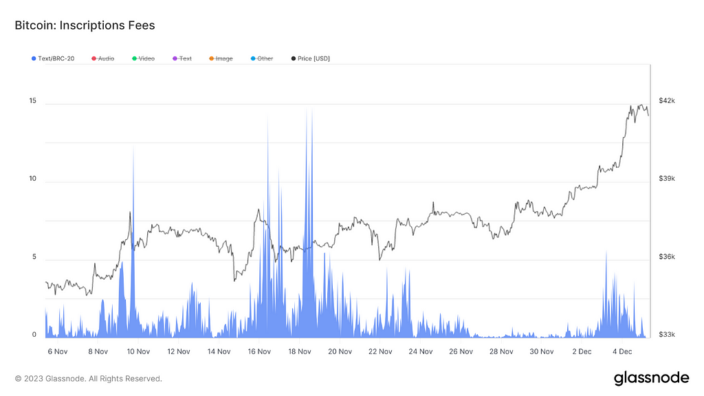 BTC长期持有者获利低于短期持有者 短期持有560万枚BTC 1月10日为第一博弈期 — 2023.12.5