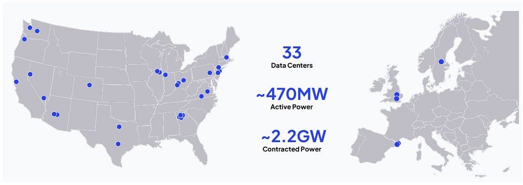 CoreWeave operates 33 data centers, primarily in the U.S. with five in Europe, supported by ~470MW active power and ~2.2GW contracted power. Source: CoreWeave