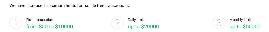 Changelly Limits