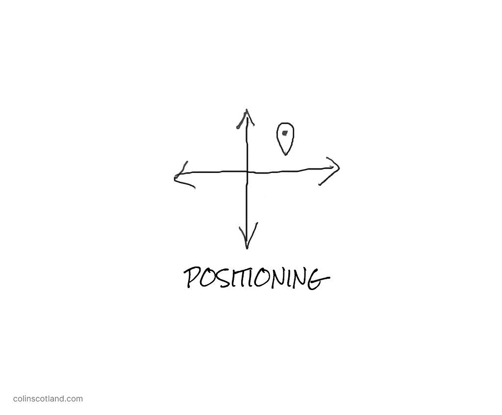 Positioning doodle — how to position yourself as a designer to sell your skills