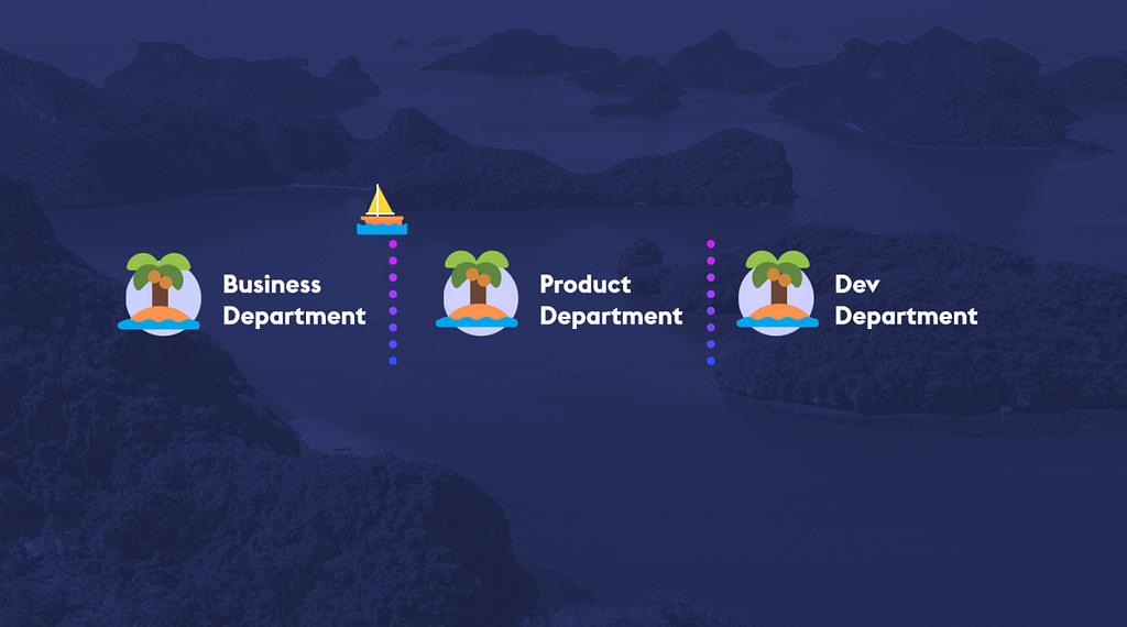 Simplified Product Org Chart, renders the different departments as islands