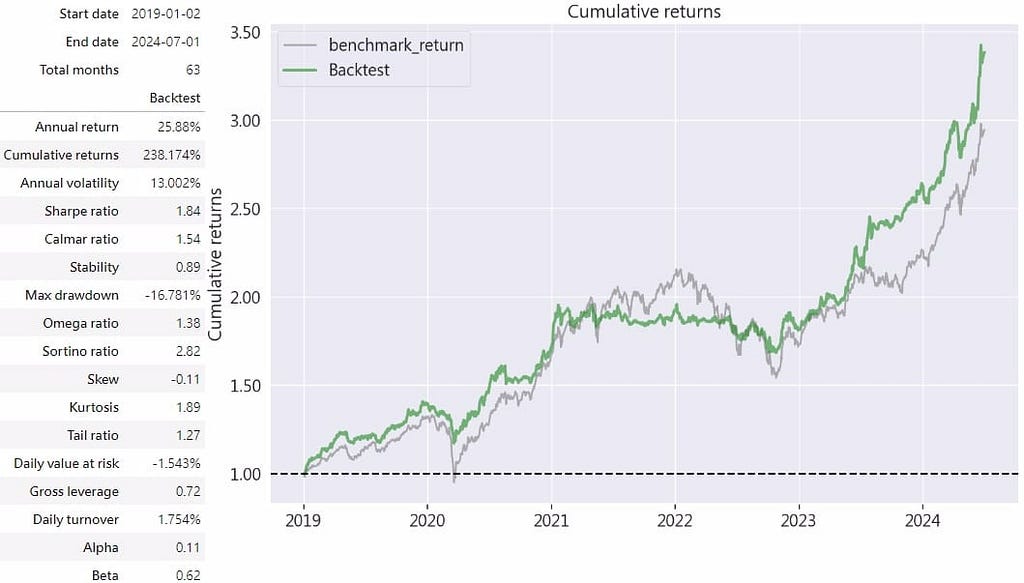 SuperTrend Strategy