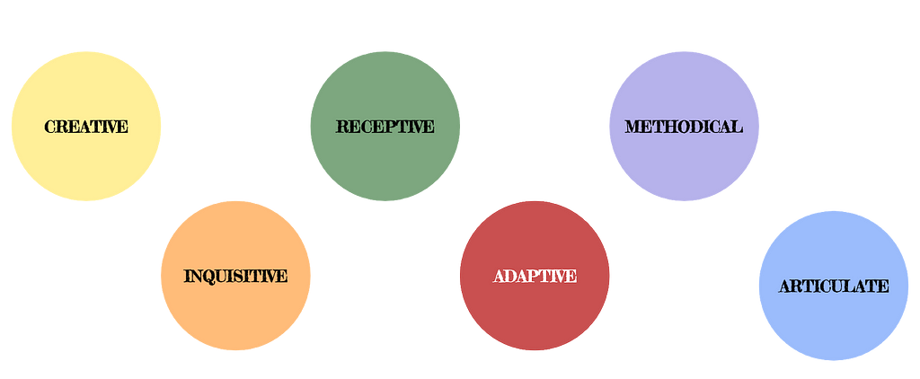 Methodical, Adaptive, Inquisitve, Receptive, Creative