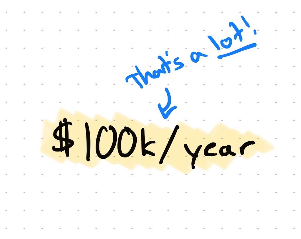 Hand written note reading “$100k/year, that’s a lot.”