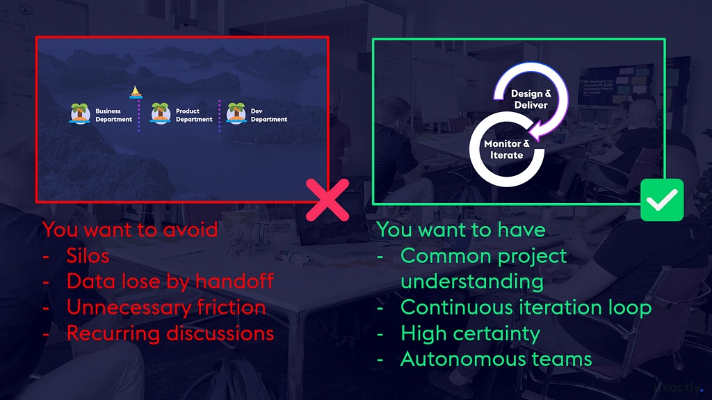 Shows a quick listening of what you want to have and want to avoid. You want to avoid: “Silos”​, “Data lose by handoff”​, “Unnecessary friction”​, “Recurring discussions”​. You want to have: “Common project understanding”​, “Continuous iteration loop”​, “High certainty”​, “Autonomous teams”​
