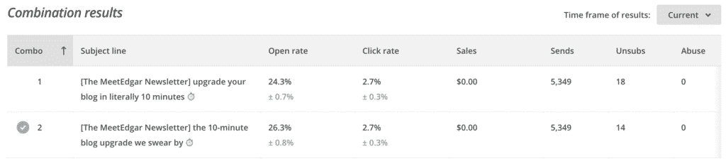 Screenshot showing test results for active subscriber segment