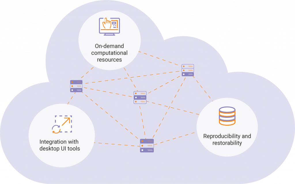 Polly’s cloud infrastructure to build, manage and operate custom pipelines.